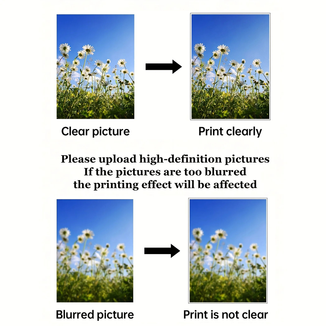 Custom Prints Wall Art Picture - Photography Poster recension och pris